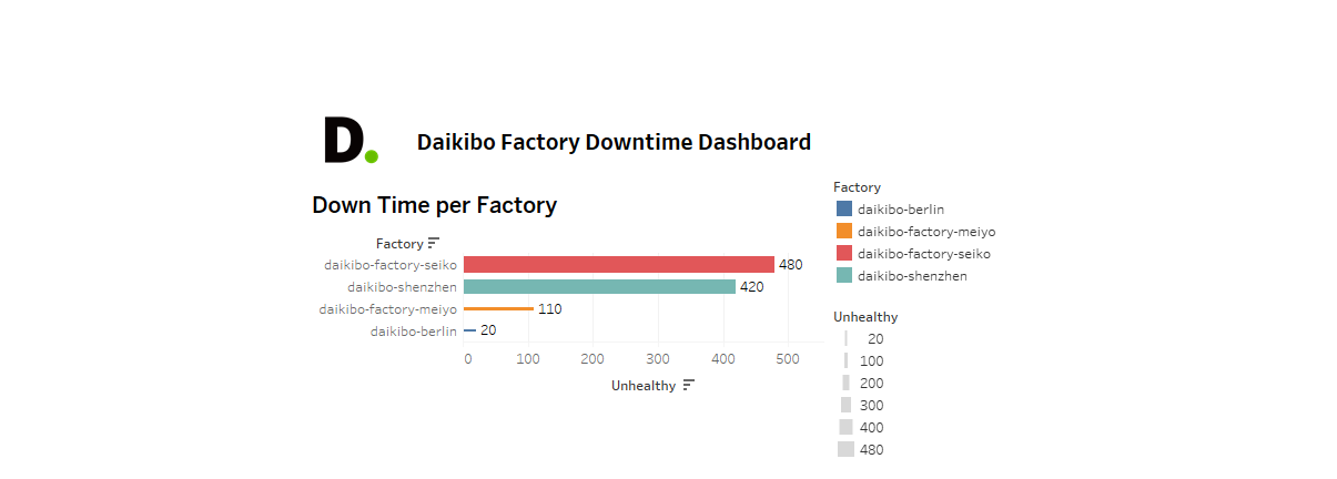 Factory Type