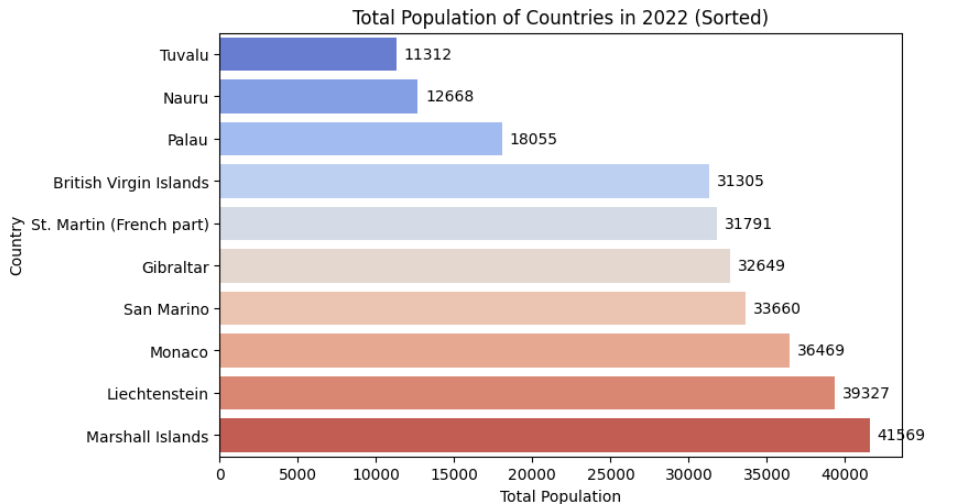 Data Analysis - life expectancy