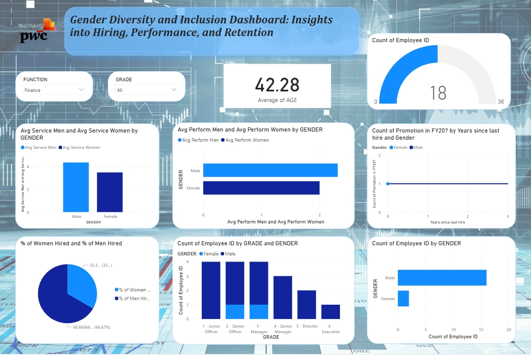 Power BI
