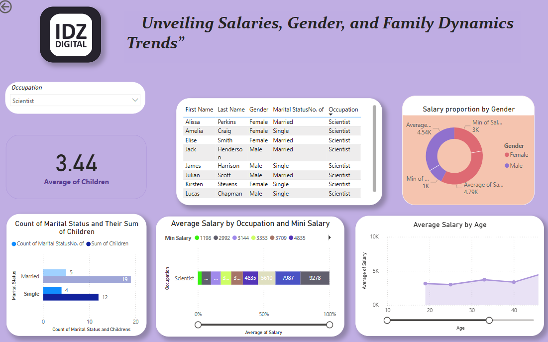 WorkPlace Trend Analysis